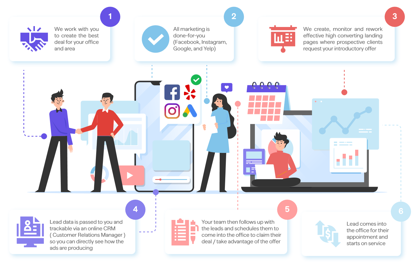 Digital Marketing Flow Image